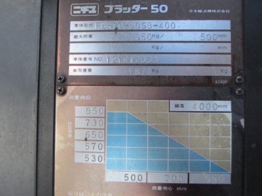 ขาย NICHIYU FBR10-50SB-400 ใช้งานเพียงสามร้อยกว่า ชม. เเนะนำครับ รถโฟล์คลิฟท์สำหรับอู่นักปั้น