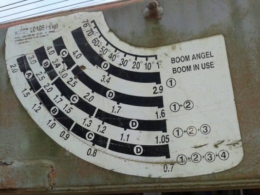 รถอีซูซุ 6 ล้อ FRR 210 แรงม้า ติดเครน 3.30 ตัน. ปี 52 สนใจติดต่อ 081 - 6079515 รถอีซูซุ 6 ล้อ FRR 210 แรงม้า ติดเครน 3.30 ตัน. ปี 52 สนใจติดต่อ 081 - 6079515