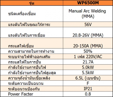 เครื่องเชื่อม เครื่องปั่นไฟ เชื่อมธูปขนาด 2.6 - 3.2 mm เครื่องยนต์เบนซินขนาด 6.5 HP