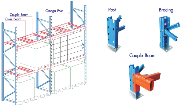 ขายชั้นวางของ(Selective Rack) สภาพสวย พร้อมประกอบใช้งานได้เลย