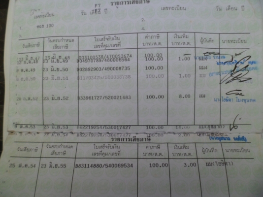 รถไม่ได้ใช้ เครื่องไม่เคยแกะ