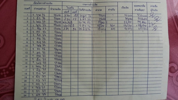 ขาย ***ดาวน์ 380,000 บ.ต่อรอง***เปลี่ยนสัญญา 6ล้อ HINO DUTRO ปี48/05 เครื่องเดิม เกียร์เดิม เครื่องWO4D-TK 120HP TURBO แห้งกริ๊ป ไม่มีเยิ้ม ช่วงล่างเดิมๆคัสซีสวยเดิมโรงงาน กระบะยาว5.30ม. พื้นไม่คอกเหล็ก สภาพดี ไม่มีผุ ยาง9.50ขอบ17.5 สวย6เส้น หัวบางเดิมภาย