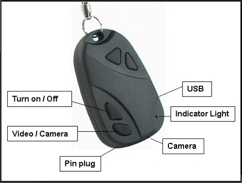 กล้องพวงกุญแจ