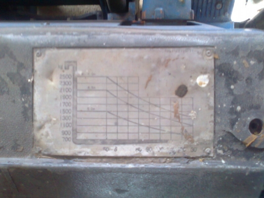 รถยก TOYOTA 2FD25 เครื่องดีเซล รถใช้งานปกติ