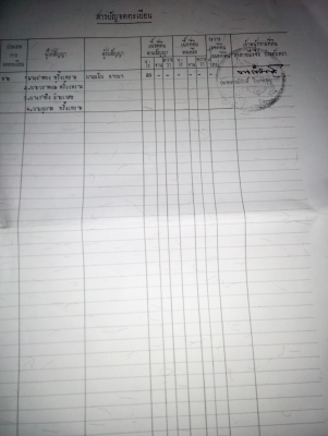 ต้องการขายที่ดินมีโฉนดพร้อมโอนไร่ล่ะ180000 จำนวน20 ไร่เศษ