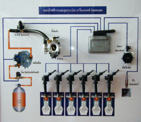 ขายชุด Kit  4 6 8 10 12 16 สู บสำหรับแปลงเครื่องยนต์ให้ใช้ก๊าซ NGV หรือ LPG  ไบโอแก๊ส BIO GAS