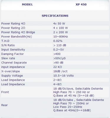 poweramper xp450 ของใหม่+ประกัน