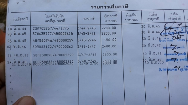 ***ขายแล้วครับขอบคุณ Truck2hand ขาย6ล้อดั๊มดิน ราคาเบาๆ "ซื้อ1ได้2เครื่อง" ISUZU KS คัสซี77 วางเครื่องNISSAN ED60 100HP(ไม่มีใบคุม)เครื่องดี แรงดี ติดง่าย ไม่เยิ้ม เผาหัว ช่วงล่างFหลัง(Fเล็ก) คัสซีดี มีตามดบ้าง ข้างในคัสซีสวย กระบะดั๊มเหล็ก4ตัน