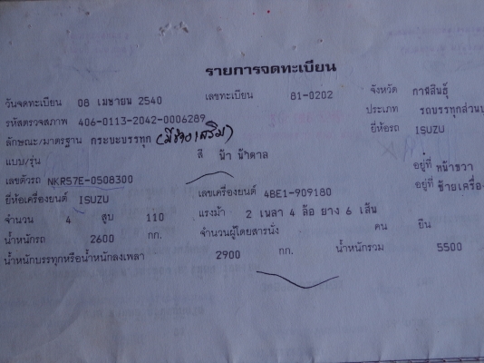 ขาย ISUZU NKR 110 HP เครื่อง 4BE1 ยกหัวได้ ยาว 3.20 ม. ขาย ISUZU NKR 110 HP เครื่อง 4BE1 ยกหัวได้ ยาว 3.20 ม.