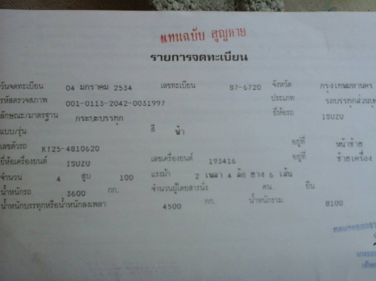 6ล้อด้ัมISUZU KT25  รถ100แรง รถใช้ที่ร้านวัสดุ สภาพยังดี ....พร้อมใช้