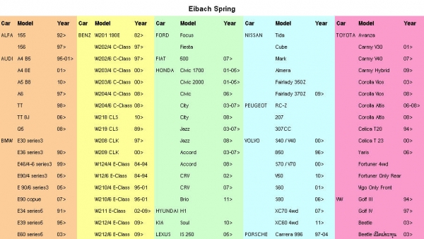 จำหน่ายคอล์ยสปริง Eibach