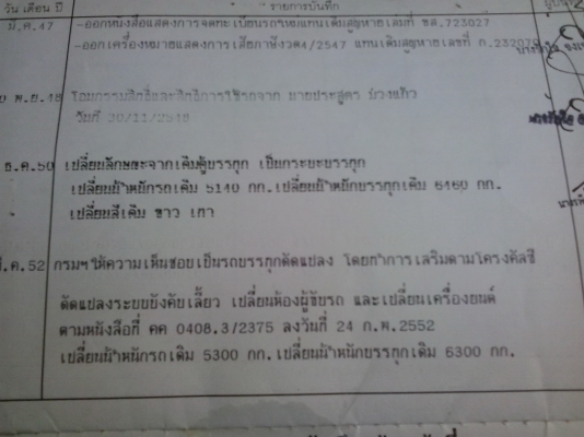 ขายรถบรรทุกหกล้อเครื่องแรงสุดๆ