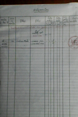 ขายที่ดินเปล่าใกล้ศาลากลางแห่งใหม่จ.มหาสารคาม