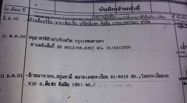 **750,000 บ.ต่อรอง**ขาย6ล้อตู้แห้ง สวยๆ HINO FB4JGKA สมอทอง ห้างแท้ปี44 JO5C 140HP เครื่องแน่นไม่มีเยิ้ม ช่วงล่างสวยคัสซีสวยไม่ปะไม่ดาม ตู้แห้ง3บานสภาพสวยไมีมีผุ ความยาว5ม. หัวสวยภายในสวยคอนโซลครบ แอร์ พ.พาวเวอร์ เบรคทริฟฟี่ ยาง8.25สวย6เส้น รถเคลียร์สีมาส
