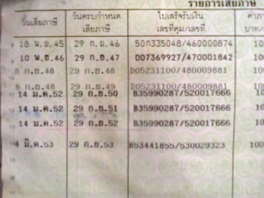 ขาย KR SSE เดิมๆ ครบๆ ขาย KR SSE เดิมๆ ครบๆ
