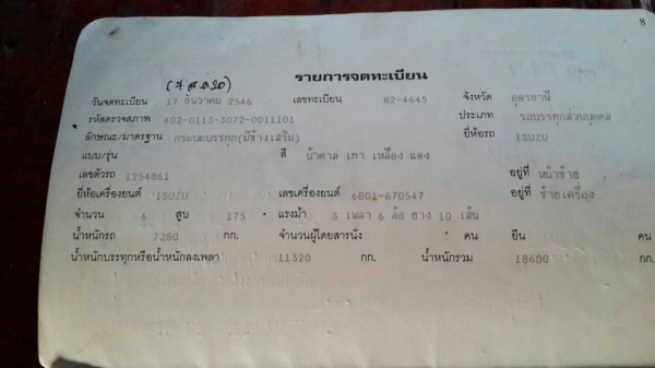 ISUZU หัวยาวเครื่อง 175  6BG1 สิบล้อเพลาเดว ภาษีเต้ม