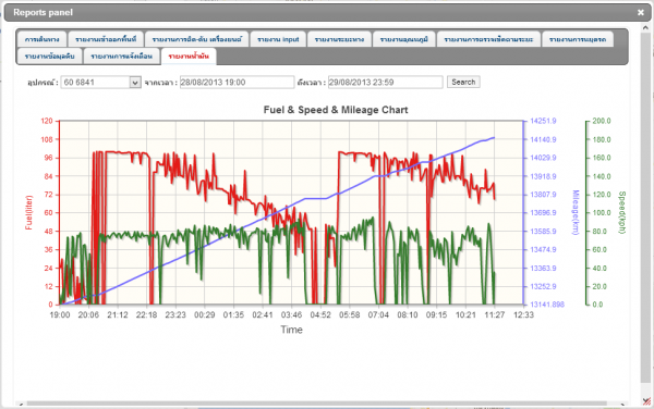 GPS Tracker By Smarttrack.in.th GPS Tracker By Smarttrack.in.th