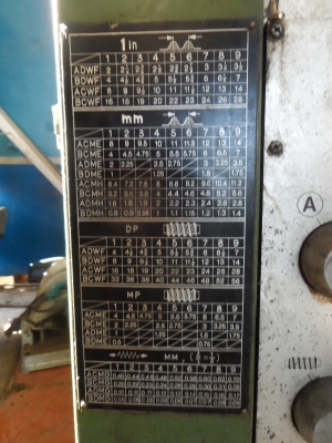 เครื่องกลึง 14 ฟุต นิ้ว-มิล สวย พร้อมใช้ 350000 บาท เครื่องกลึง 14 ฟุต นิ้ว-มิล สวย พร้อมใช้ 350000 บาท