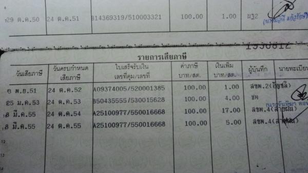 ขาย Honda shadow400cc.