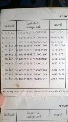 ขายด่วนๆ hino fd  ho7d 195 สองเพลาdl