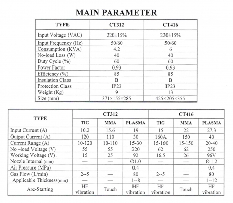 CT416 เครื่องเชื่อมไฟฟ้า อาร์กอน เครื่องตัดพลาม่า 3 in 1 CT416 เครื่องเชื่อมไฟฟ้า อาร์กอน เครื่องตัดพลาม่า 3 in 1