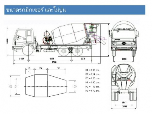 ขายรถโม่ผสมคอนกรีต FOTON TRUCK ใหม่จากโรงงาน แบบ 6x4