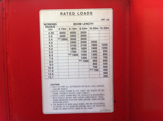 ขายเครน ยูนิต5ตัน 5ปอก4ชัก ^^ สภายสวยพร้อมใช้งาน ซื้อไปแล้วไม่มีปัญหา. ลองใช้งานได้ ขายเครน ยูนิต5ตัน 5ปอก4ชัก ^^ สภายสวยพร้อมใช้งาน ซื้อไปแล้วไม่มีปัญหา. ลองใช้งานได้