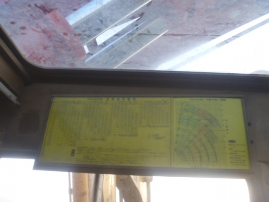 ขาย ! รถเครนนำเข้ามือสองจากญี่ปุ่น  TADANO / TR500M / 581286 / ปี1994 /