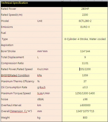 บริษัทกลุ่มสวนกิตติ  ขายด่วน! เครื่องจักรมือสอง สภาพดี