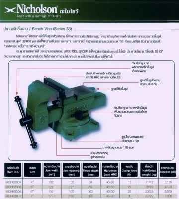 ปากกาจับชิ้นงาน Nicholson ของใหม่ ลดกระหน่ำ ปากกาจับชิ้นงาน Nicholson ของใหม่ ลดกระหน่ำ