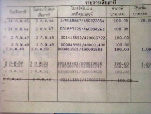 ขาย TZR เดิมๆ ขาย TZR เดิมๆ