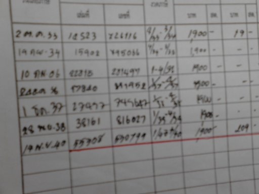 ขาย 4 ล้อ isuzu  เครื่อง 65 แรงม้ามีใบคุมเครื่อง พร้อมทะเบียน ราคา60000