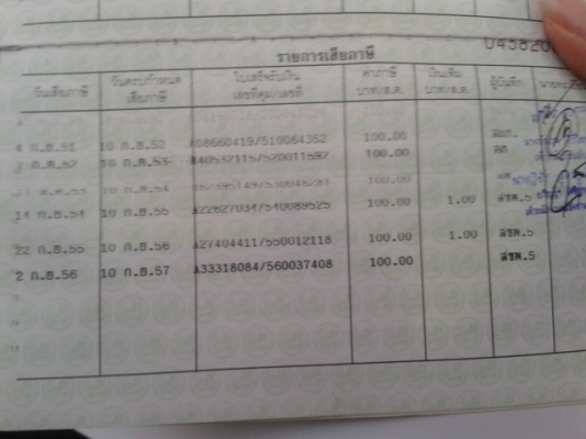 ขาย Honda C70 ถังแยก เดิมๆ ทะเบียนเต็มพร้อมชุดโอน อยู่ กรุงเทพ แถว ดอนเมือน ราคา 22000 บาทคับ ขาย Honda C70 ถังแยก เดิมๆ ทะเบียนเต็มพร้อมชุดโอน อยู่ กรุงเทพ แถว ดอนเมือน ราคา 22000 บาทคับ