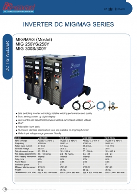 เครื่องเชื่อม Co2 MIG250S ยี่ห้อ it-max ราคา 21,000 บาท รับประกัน 1ปีเต็ม