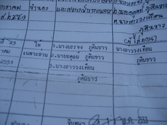 ขายที่ดินติดถนน ออกจาก 4 แยกยางตลาด โฉนด 08