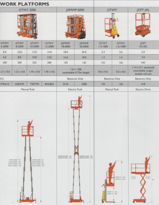 ิเลิกตั้่งนั่งร้านให้เสียเวลา อันตรายอีกต่างหาก หันมาให้ Aerial WorkPlatform ดีกว่าค่ะ
