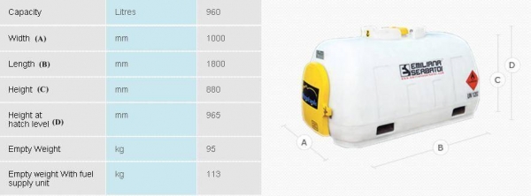 ถังน้ำมันเชื้อเพลง 2012 Emiliana Serbatoi Hippotank 980 ของนำเข้าจากต่างประเทศ สนใจติดต่อ 081-986-1114