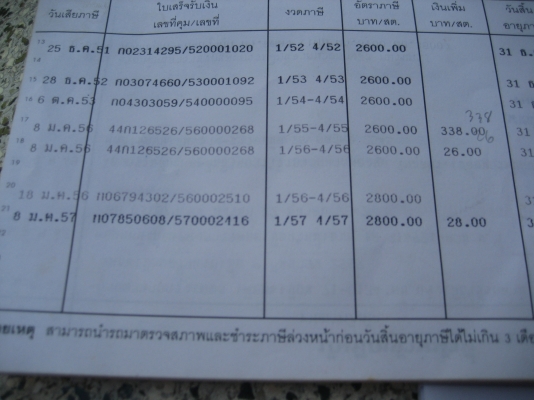 ดัมพ์ KM :DM;่100  รถทำงานทุกวัน  ราคา  250,000  บาท