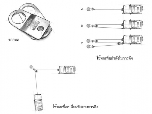 รอกทด (Snatch Block)