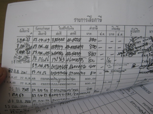 เครื่องเดิมแน่น ไม่ไอไม่พ่น ศูนย์ดีทรงสวย ล้อแมคยางเต็ม เครื่องเดิมแน่น ไม่ไอไม่พ่น ศูนย์ดีทรงสวย ล้อแมคยางเต็ม