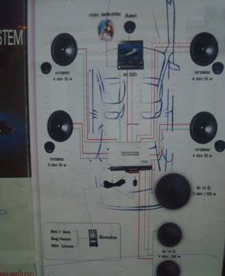 แอมป์ Mobile Theater 5.1 ch แอมป์ Mobile Theater 5.1 ch