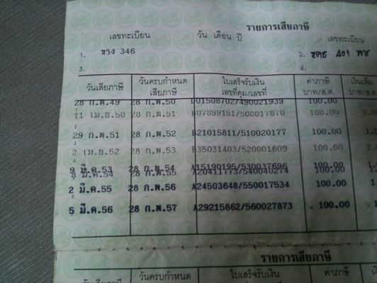 wave 125s โฉมไอ ไมล์ดิจิตอล กุญแจใหญ่