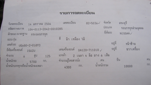 280,000  ลดราคา หกล้อเครน Super V trubo 2.925 ตัน 4 ปลอก 3 ชัก