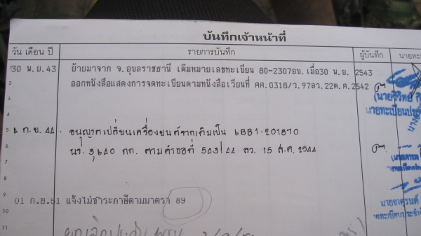 280,000  ลดราคา หกล้อเครน Super V trubo 2.925 ตัน 4 ปลอก 3 ชัก