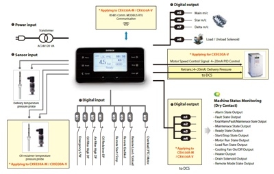 จอคอนโทรลปั๊มลม air compressor control panel