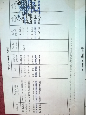 ขายรถหกล้อเทนเลอร์ ลดราคา 170000 บาท