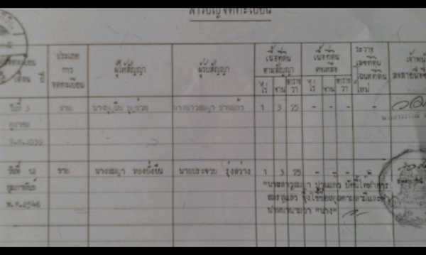 ขออนุญาติ พี่เสือขาย บ้าน พร้อมที่ดิน 1.75 ไร่เป็น กิจการฟาร์มปลา อยู่ อ.พานทอง