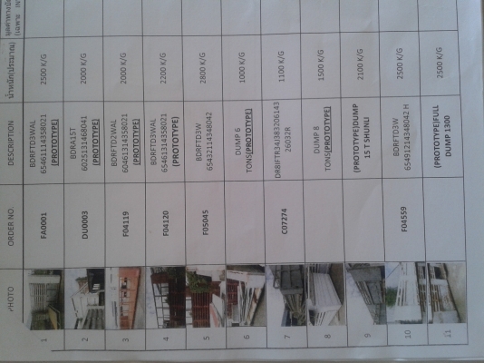 ขายกระบะลูกพ่วงดัมพ์ของสามมิตรมอเตอร์