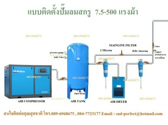 ปั๊มลมสกรู 40 แรงม้า 30 กิโลวัตต์