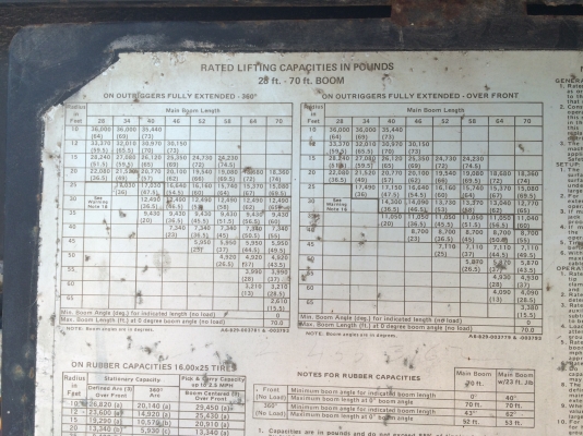รถเครนGrove 18 ตัน พร้อมใช้งาน รถนำเข้าจากอเมริกา รถเครนGrove 18 ตัน พร้อมใช้งาน รถนำเข้าจากอเมริกา